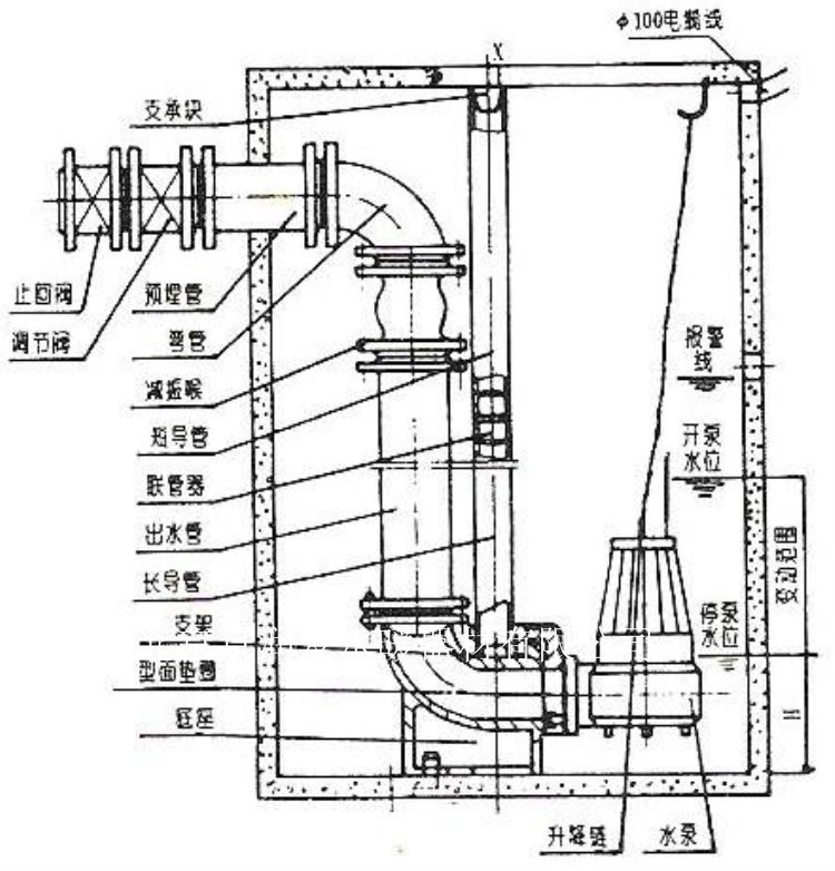 Centrifugal Pumps supplier Installation of Centrifugal Pumps