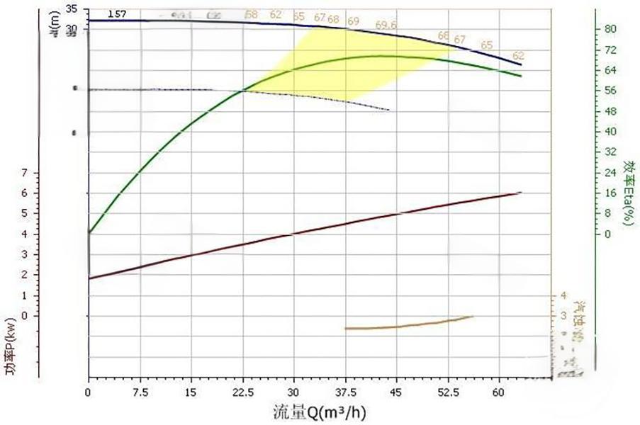 Centrifugal Pumps Manufacturer Pump Efficiency Table