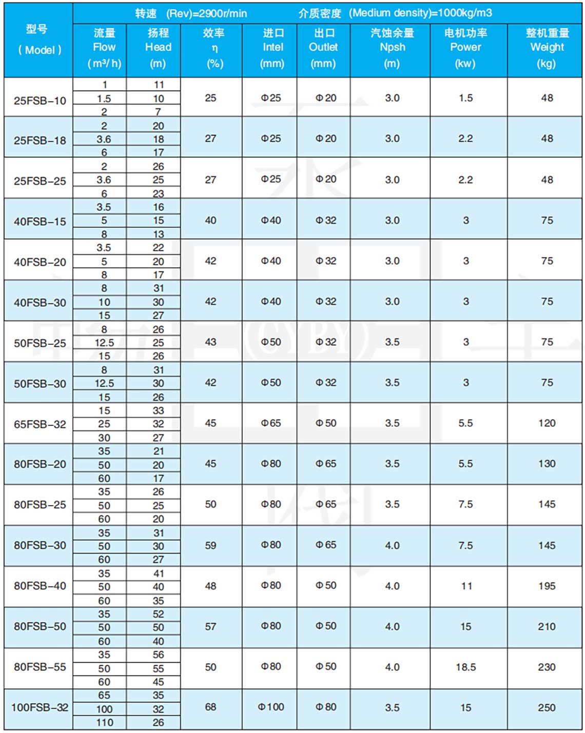 Fluorine-lined hydrochloric acid pump selection