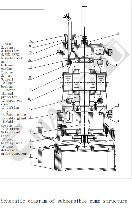 Chemical Industry Effluent Challenges & Pump/Valve Selection Approaches