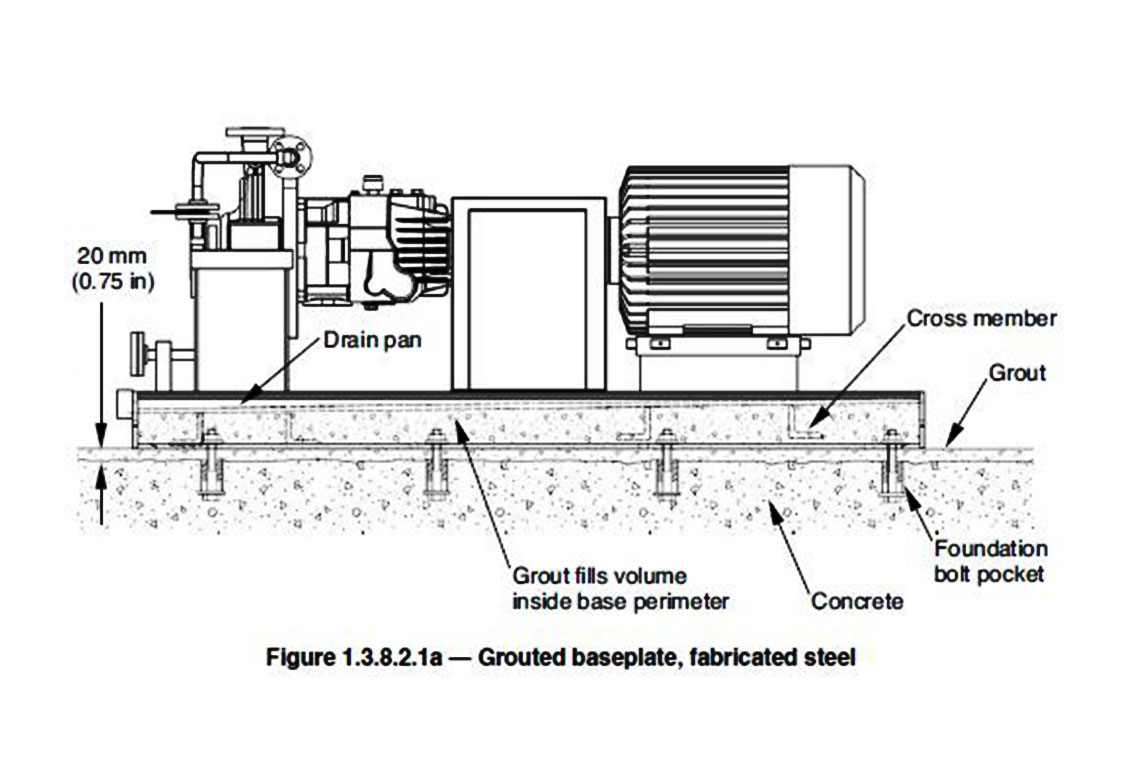 Fluoroplastic Centrifugal Pump diagram