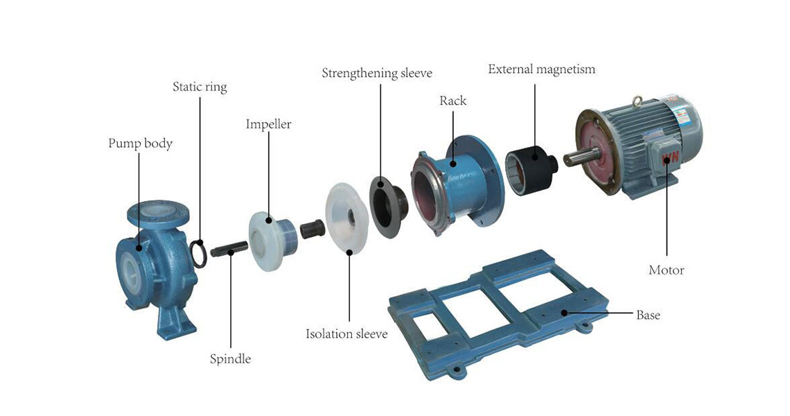 Fluoro Plastic Centrifugal Pump parts
