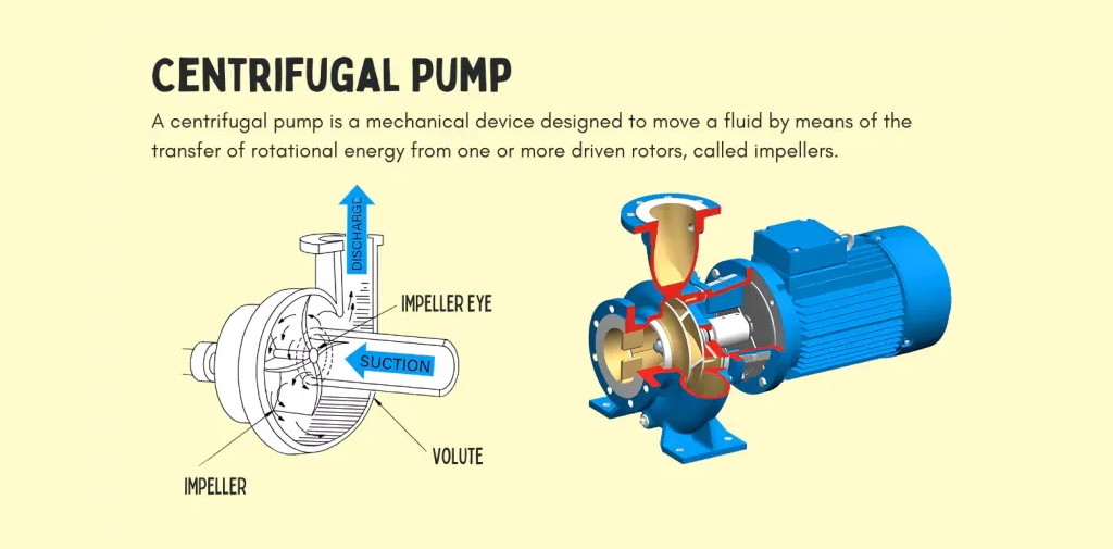 centrifugal sea water pump working principle