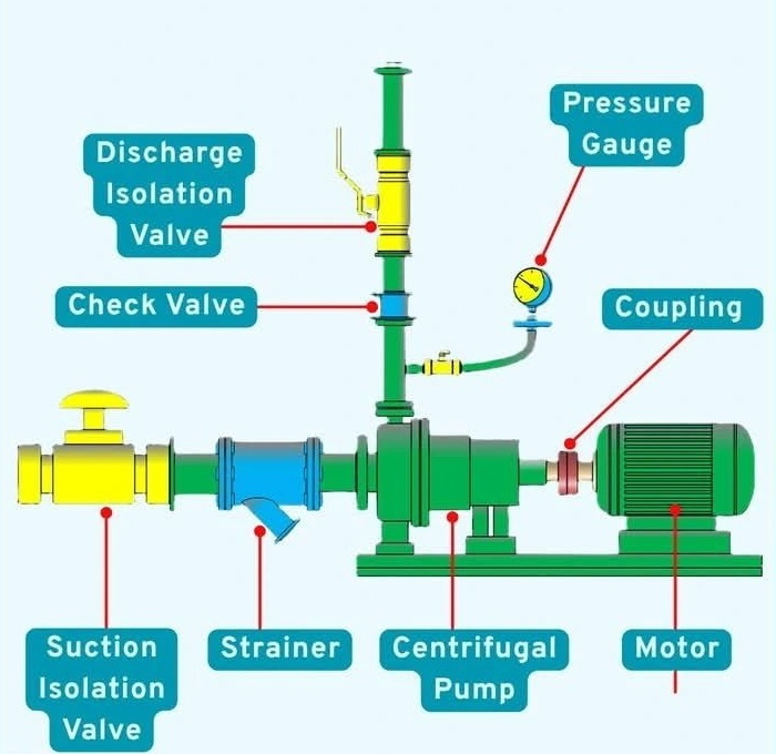 centrifugal pump working principle