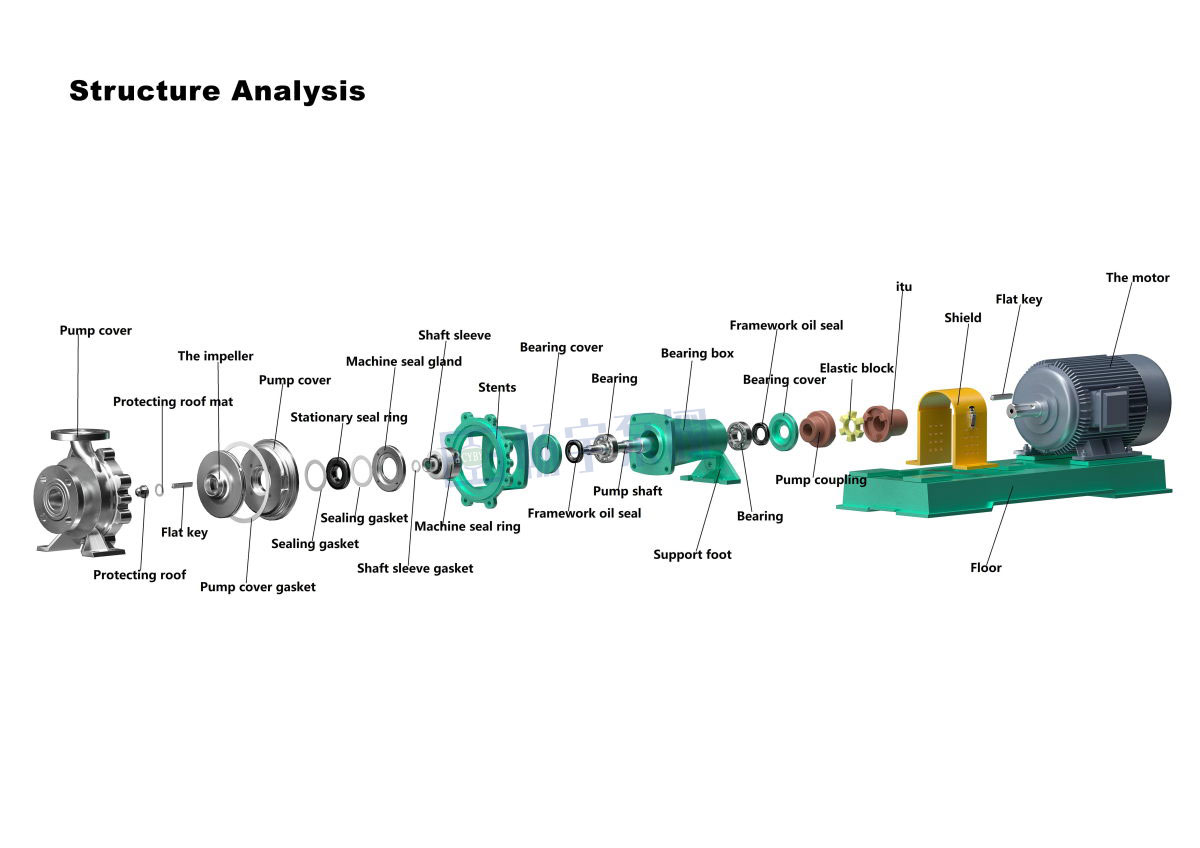 Parts of Centrifugal Sea Water Pump
