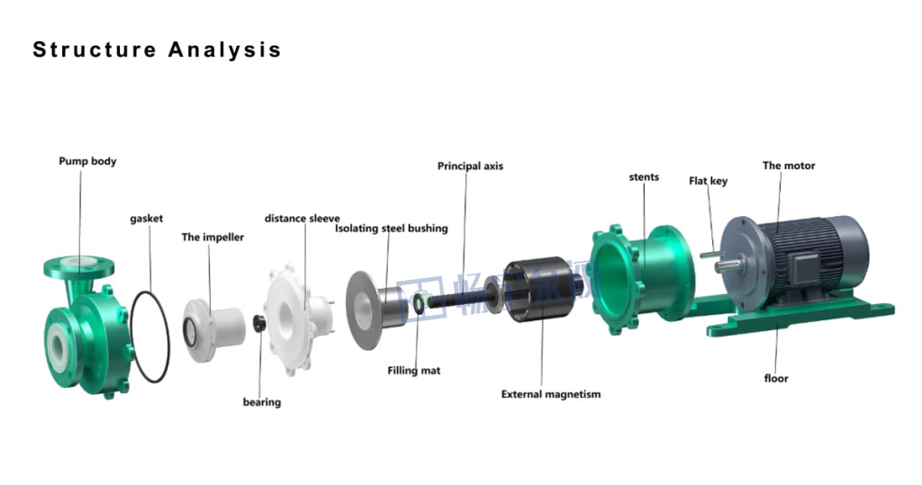 Magnetic Drive Centrifugal Pump Parts