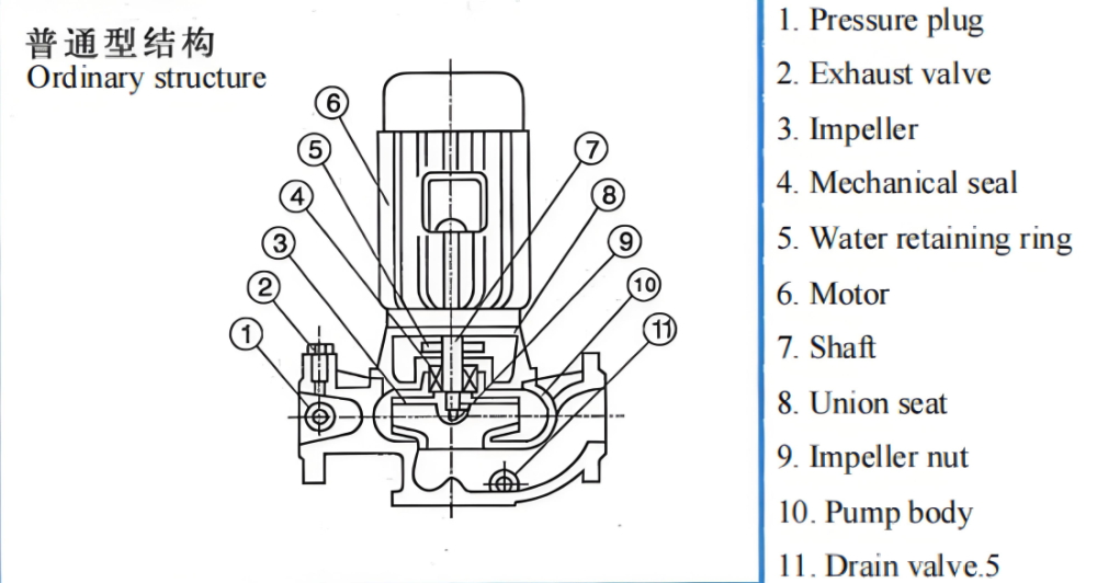 Vertical Inline Centrifugal Pump Parts