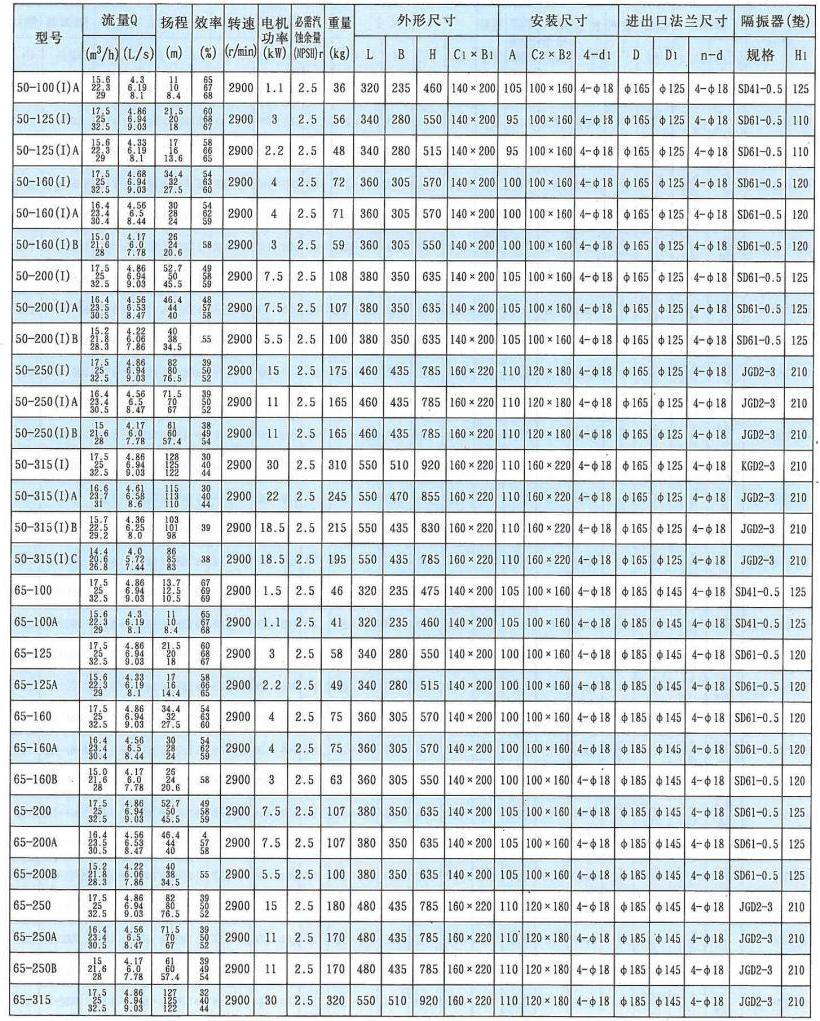 Specifications