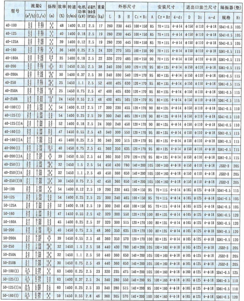 Specifications