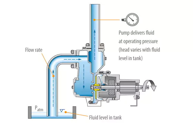 self-priming centrifugal pump working principle