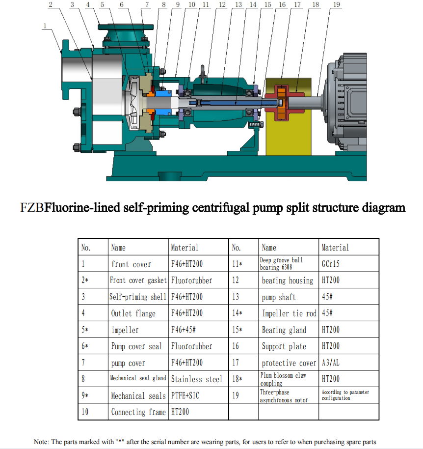 FZB-type fluoroplastic-lined self-priming centrifugal pump parts_