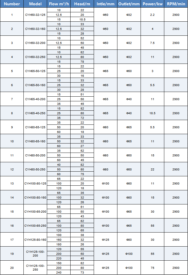 Specifications