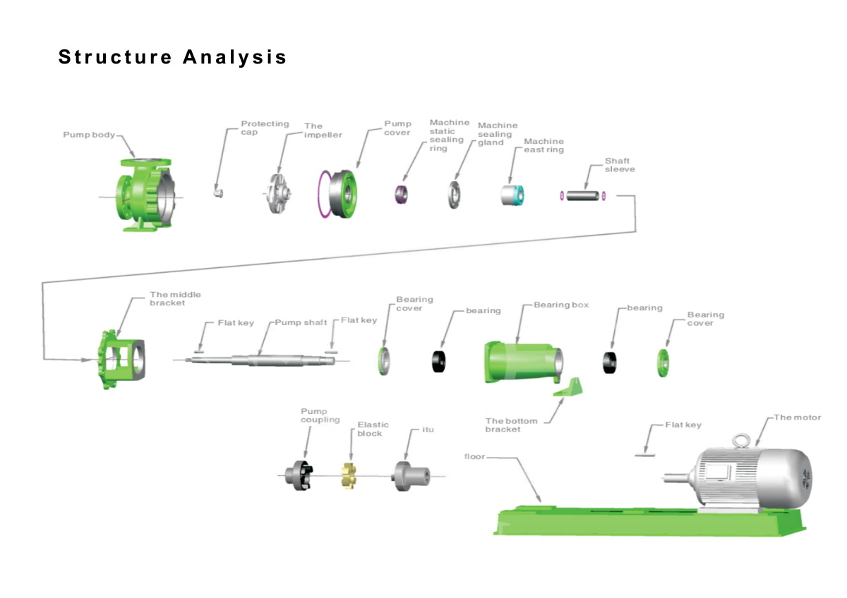 Fluorine Plastic Centrifugal Pump Parts