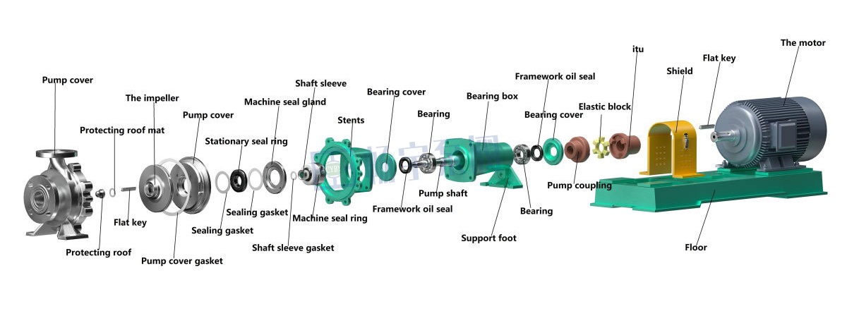 horizontal centrifugal pump parts