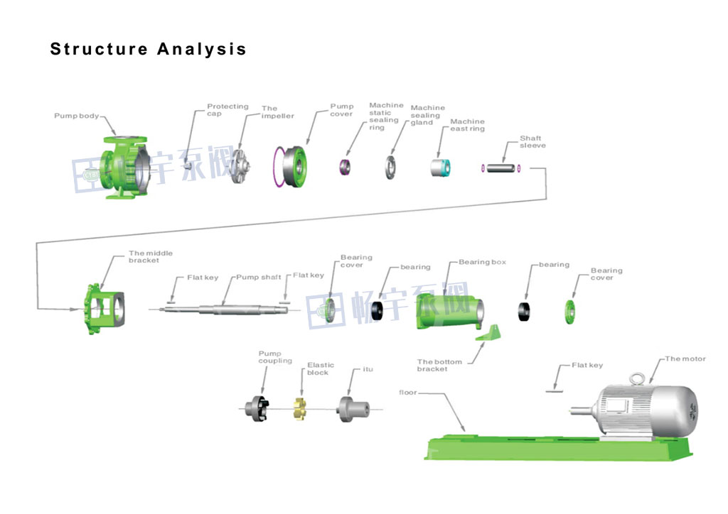 fluoroplastic centrifugal pump parts