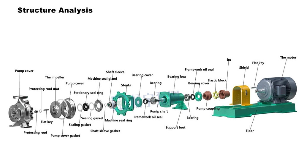 CYH Centrifugal Chemical Pump​ Parts